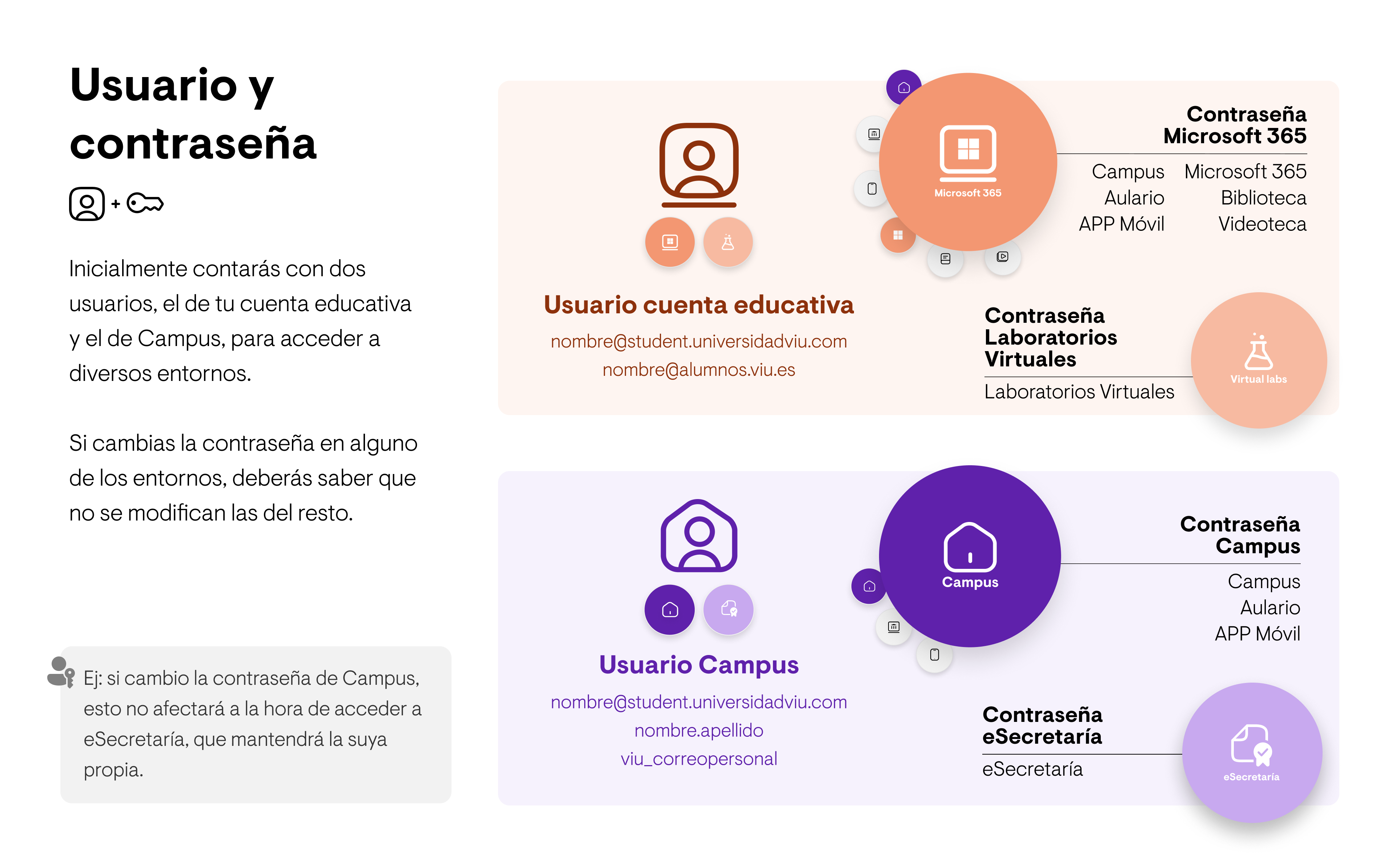 FAQ contraseñas SSO.png