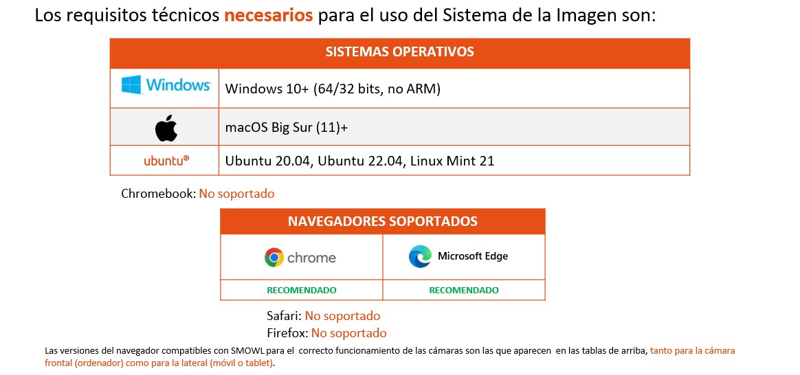 SMOWL-requisitos-tecnicos.jpg